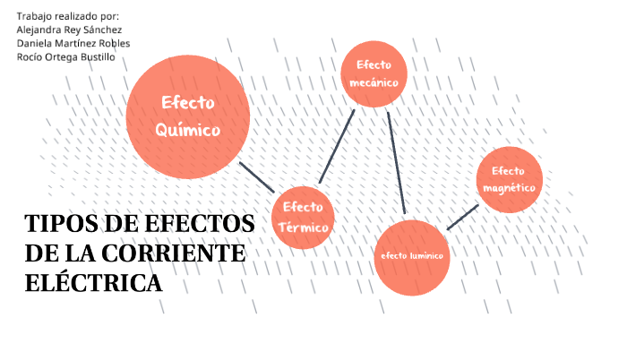 TIPOS DE EFECTOS DE LA CORRIENTE ELÉCTRICA by alejandra Rey on Prezi
