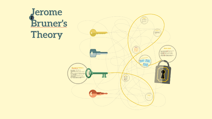 jerome-bruner-s-theory-by-judith-camacho-on-prezi