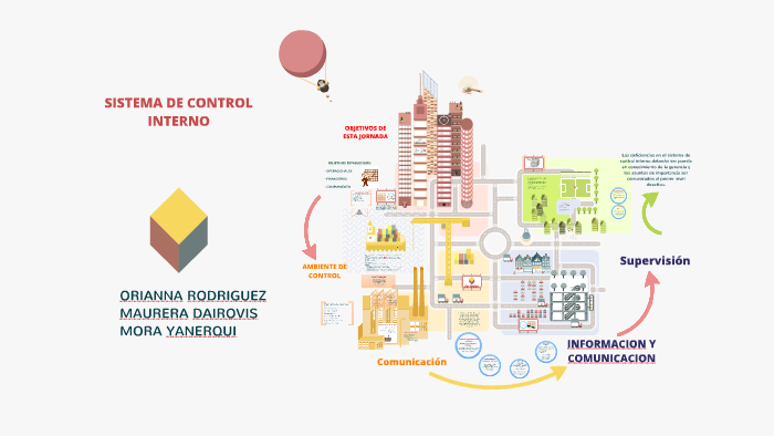 SISTEMA DE CONTROL INTERNO by orianna rodriguez on Prezi