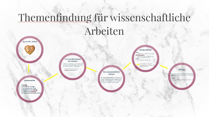 Themenfindung Fur Wissenschaftliche Arbeiten By Gesa Krauss On Prezi Next