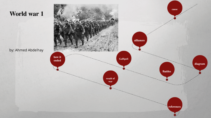world war 1 by a a on Prezi