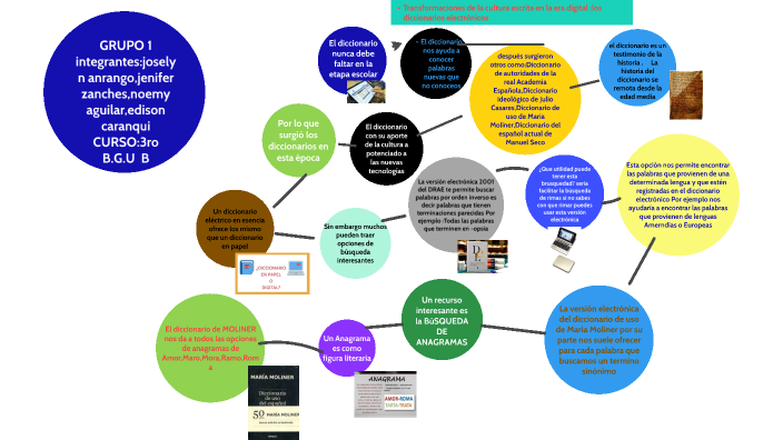 Transformaciones de la Cultura Escrita en la era Digital: by joselyn ...