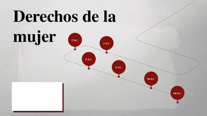 Los derechos de la mujeres en la historia by Helena Abondano on Prezi