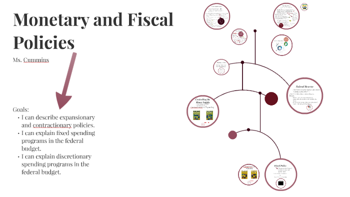 Monetary And Fiscal Policies By Megan Cummins On Prezi