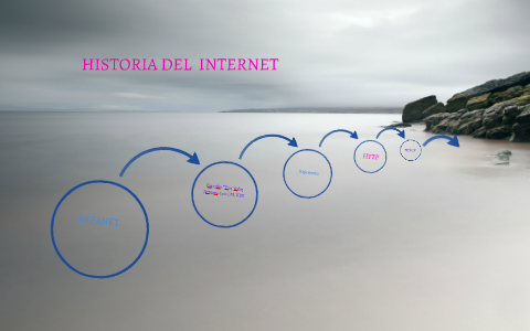 HISTORIA DEL INTERNET by Sandy Diaz on Prezi