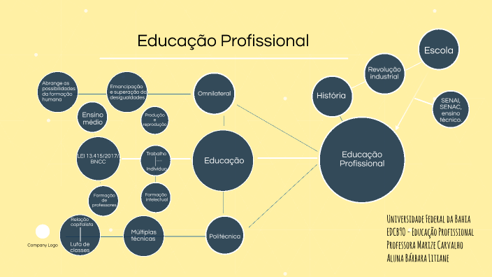 Educação profissional by Bárbara Almeida on Prezi