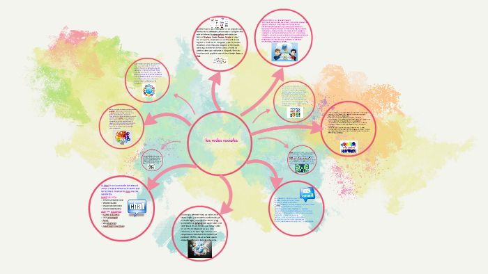 las redes sociales by monserrat ramirez on Prezi