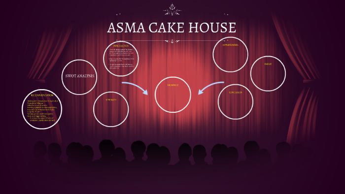 House asma cake