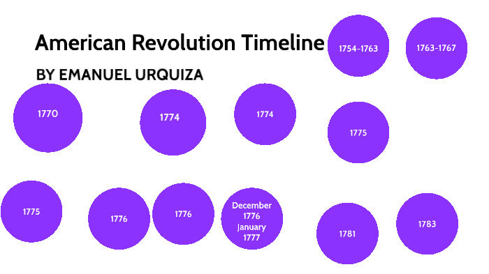 American Revolution Timeline By Emanuel Urquiza 5869