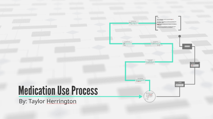 Medication Use Process by Taylor Herrington on Prezi