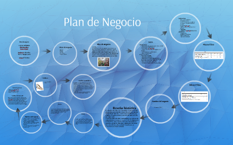 Plan de Negocio by on Prezi