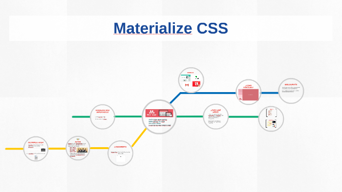 Materialize CSS by Emanuel Arroyo on Prezi