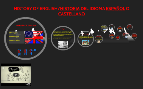 HISTORY OF ENGLISH by on Prezi