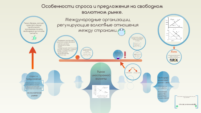 Особенности спроса и предложения на свободном валютном рынке by