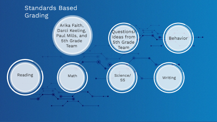5th Grade Standards Based Grading by Paul Mills on Prezi