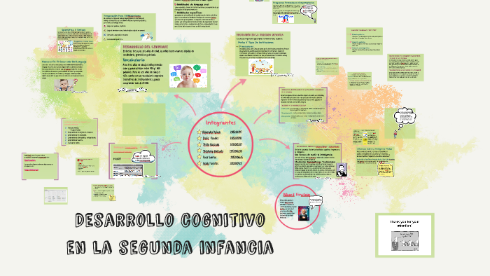 Desarrollo Cognitivo en la segunda infancia by Stephany Melgar on Prezi Next