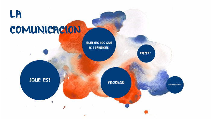 LA COMUNICACION by Alma Esparza Pérez on Prezi