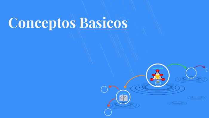 Conceptos Basicos by erianna sotillo on Prezi