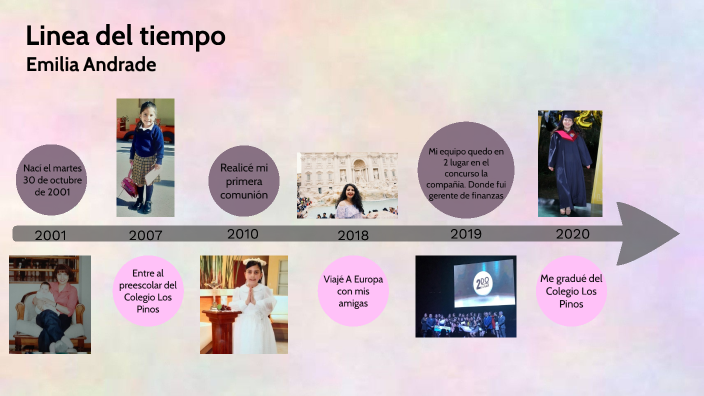Linea del tiempo by Maria Emilia Andrade Rodriguez on Prezi