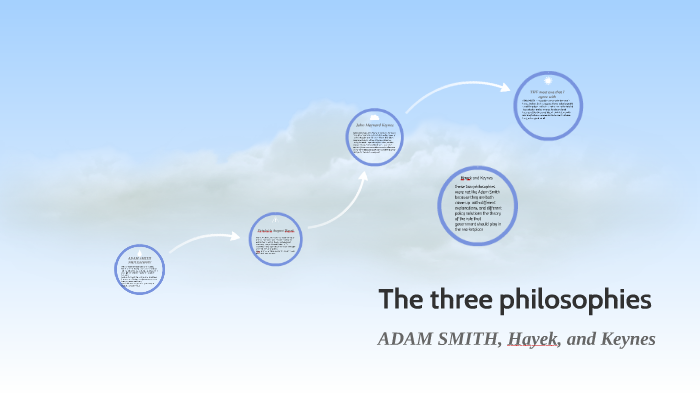 ADAM SMITH PHILOSOPHY by daniah kadhim on Prezi