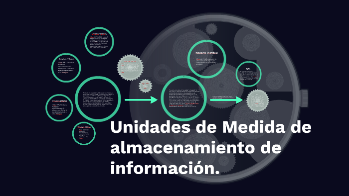 Unidades De Medida De Almacenamiento De Información. By Saul Izquierdo ...