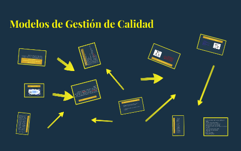 Modelos de Gestion de Calidad by Luis Ernesto Reyes Olvera on Prezi