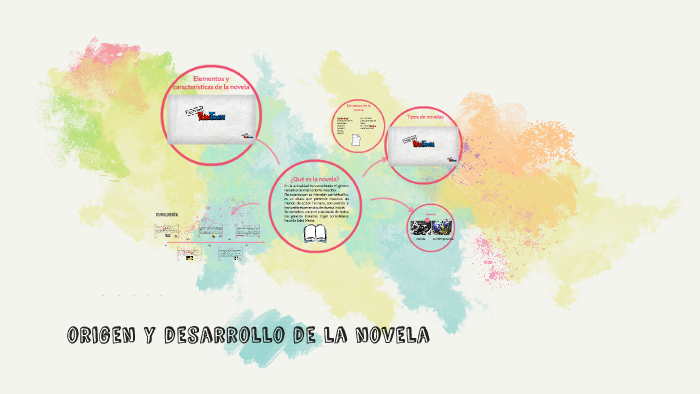 origen y desarrollo de la novela by mizhar mendoza loera on Prezi