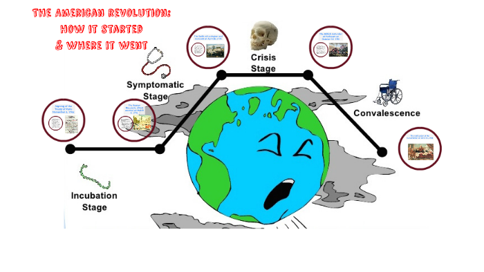 latin american revolution fever model