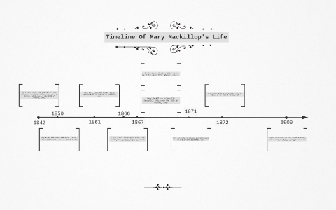 Timeline Of Mary Mackillop's Life By Hayley Bui On Prezi