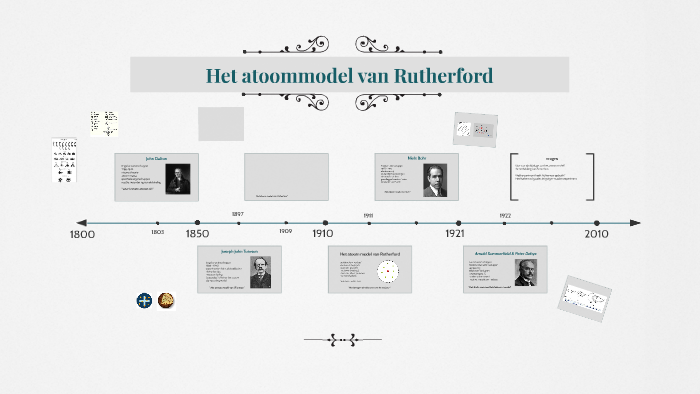 Het atoommodel van Rutherford by on Prezi