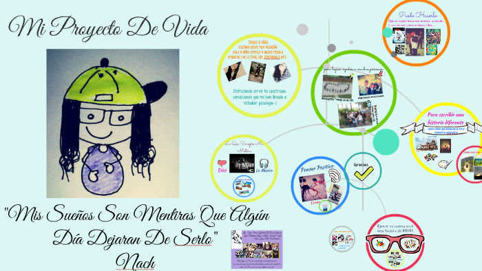 Mi Proyecto De Vida by Laurita Velandia on Prezi