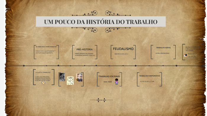 UM POUCO DA HISTÓRIA DO TRABALHO by Aline Roberta on Prezi