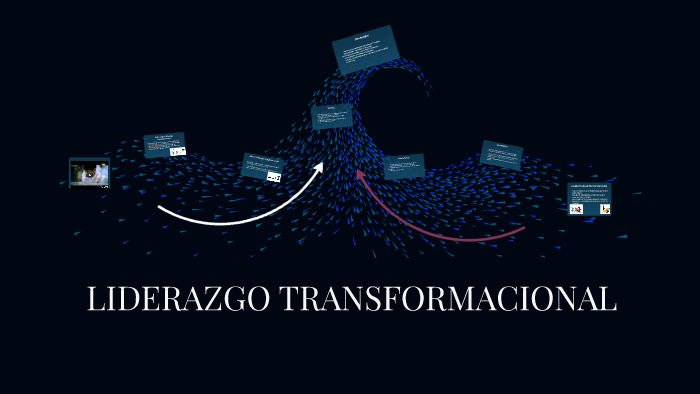 Liderazgo Transformacional By Araceli Martinez Hernandez On Prezi 7345