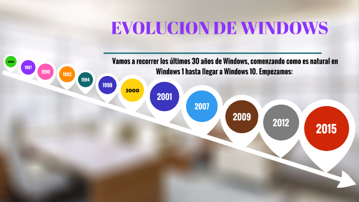 Evolucion De Windows By Pamela Aliaga On Prezi Evolucion De Windows By Pamela Aliaga On Prezi