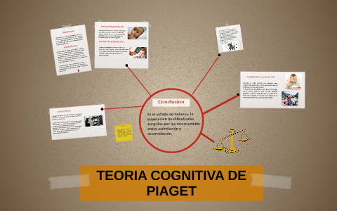 TEORIA COGNITIVA DE PIAGET by Miroslava Muñoz