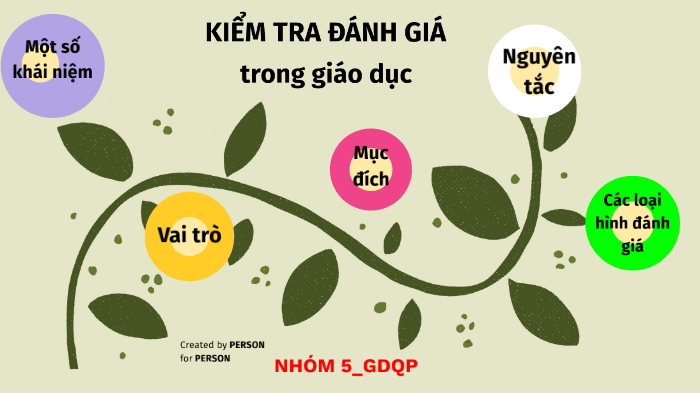 Nhóm 5-GDQP_Kiểm tra đánh giá giáo dục by trang sam on Prezi