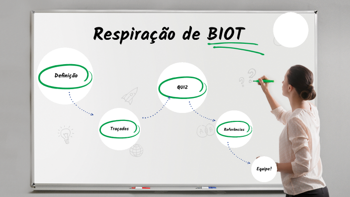 Respiração de BIOT by Mariana Dihl Prolo on Prezi