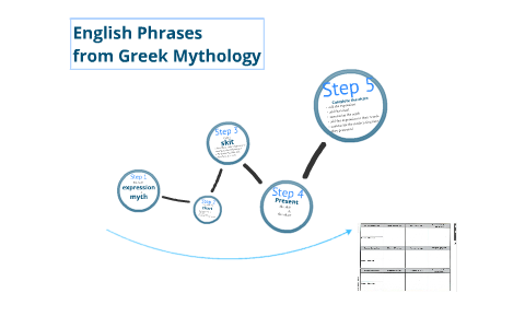 English Phrases from Greek Myths by Ashley Clark