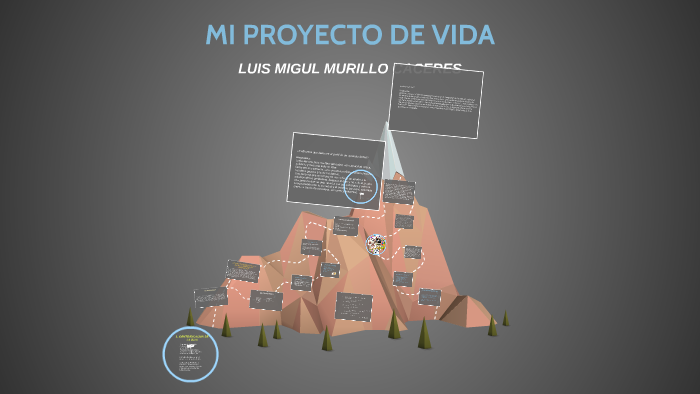MI PROYECTO DE VIDA by luis miguel murillo caceres on Prezi