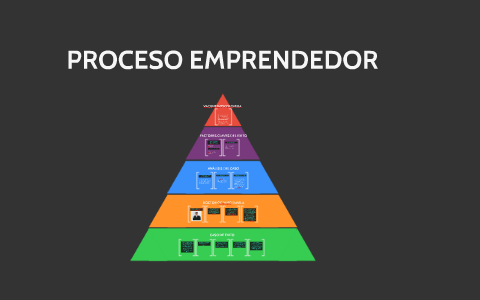 PROCESO DE EMPRENDIMIENTO by German Cangrejo Merchan on Prezi
