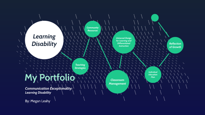 Special Education Part 1 Portfolio by Megan Leahy on Prezi