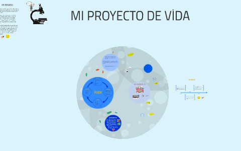 MI PROYECTO DE VIDA by Daniela Alatorre on Prezi
