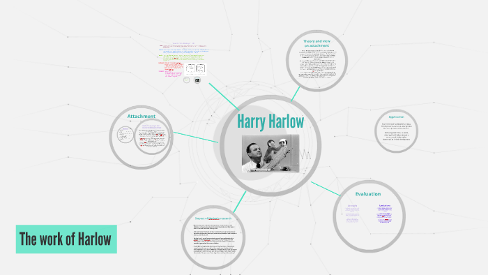 Harry Harlow by Lucy Calvert on Prezi