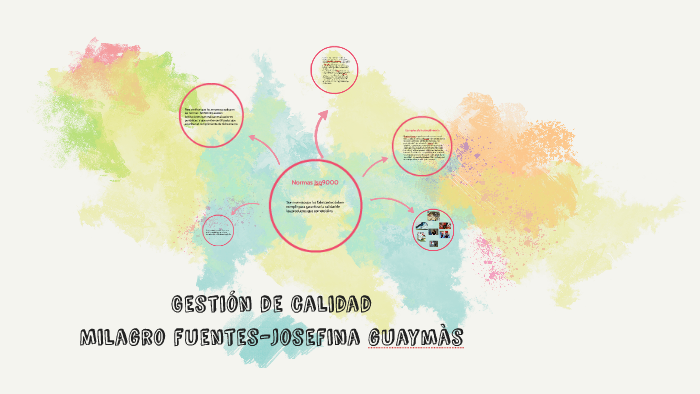 Gestiòn de calidad by Josefina Guaymas on Prezi