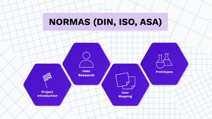 Normas (ISO, DIN, ASA) By Javiera Ramirez On Prezi