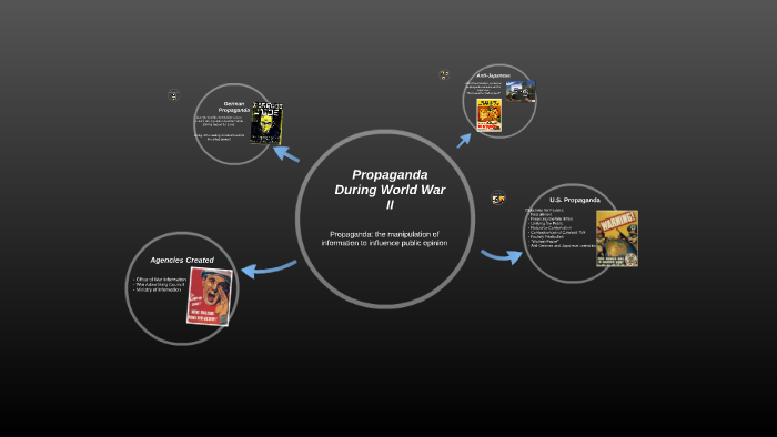 Propaganda During World War II by Grace Bohen on Prezi