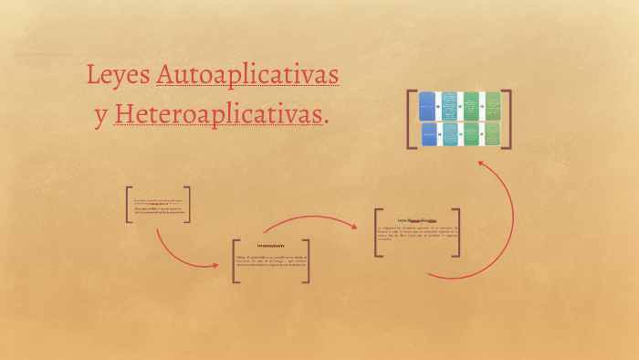Leyes Autoaplicativas y Heteroaplicativas. by Raul Castillo on Prezi