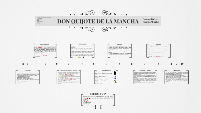 DON QUIJOTE DE LA MANCHA by Delta3 Delta3 on Prezi