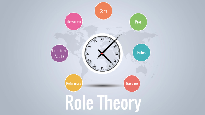 Role Theory by Mya Klehr on Prezi