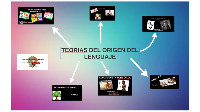 TEORIAS DEL ORIGEN DEL LENGUAJE By Gimena Cussi On Prezi